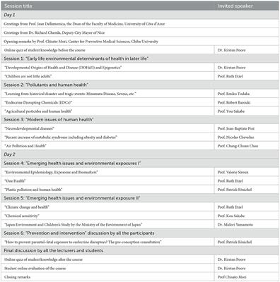 Call to introduce environmental preventive medicine courses to the medical curriculum. An initial experience of an education program at the Faculty of Medicine of Nice, University of Côte d'Azur